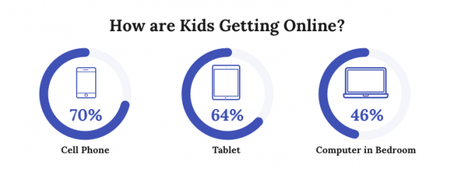 Internet Safety for Kids | Parents' Guide to Keeping Kids Safe Online
