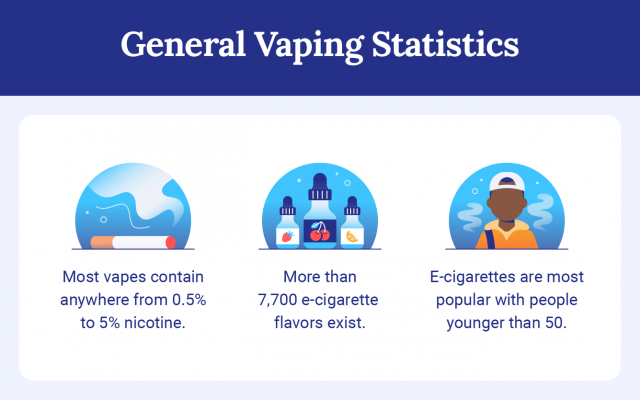 current research on vaping