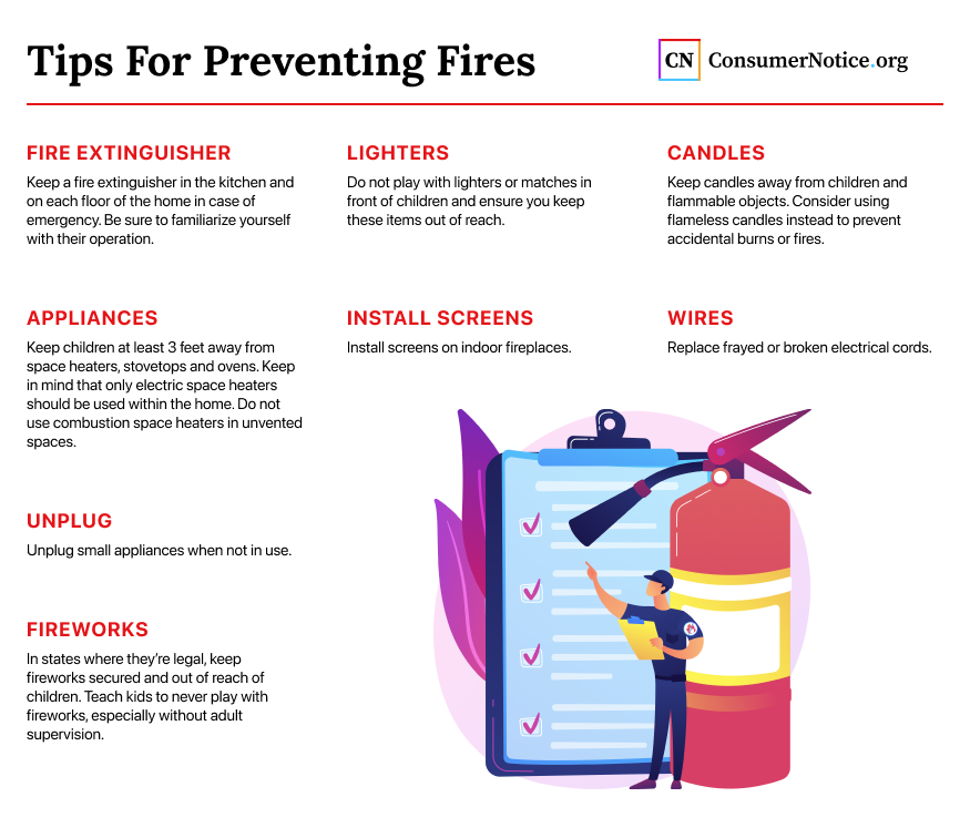 fire prevention pictures kids