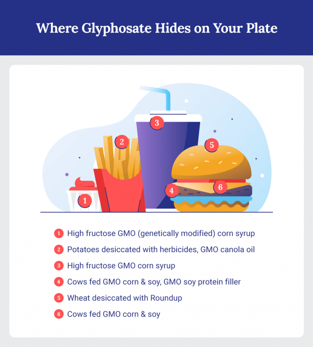 Glyphosate in Food: Avoid These Contaminated Products